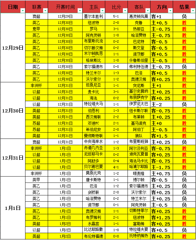 下路越塔击,极限闪现未,操作抢镜,乐竞体育官方,乐竞体育在线官网,乐竞体育线上,乐竞体育APP