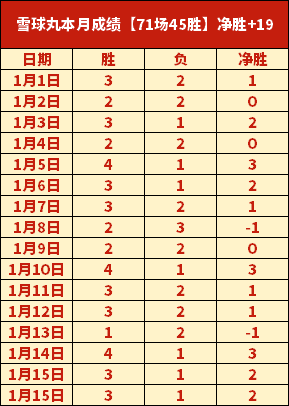 寒假网球盛,事璀璨,明星云集培,乐竞体育官方,乐竞体育在线官网,乐竞体育线上,乐竞体育APP