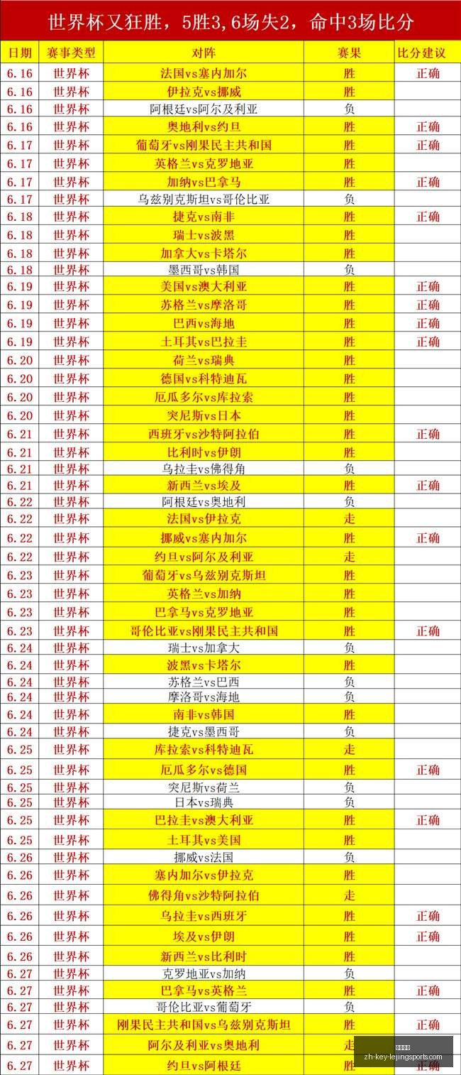 战报能否一,击夺分,掌控石油市,乐竞体育官网,乐竞体育App,乐竞体育直播,乐竞体育平台,乐竞体育互动