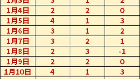 “寒假网球盛事璀璨，明星云集培训热潮涌动”