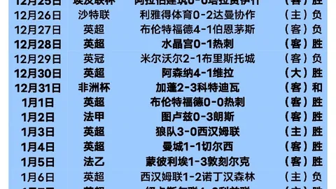 大乐透期号专家精准推荐：前区十码质合分析，两场信心赛事解析