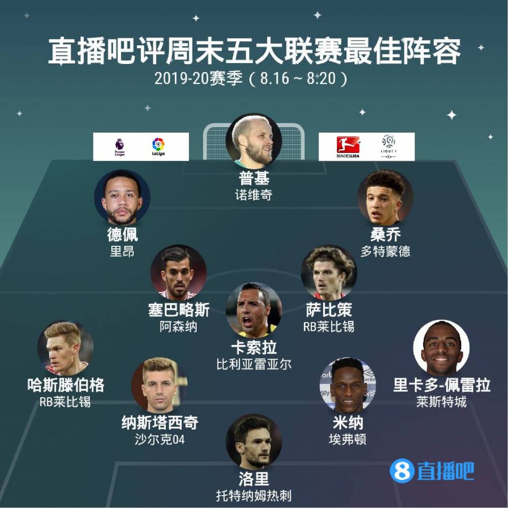 项目的一次